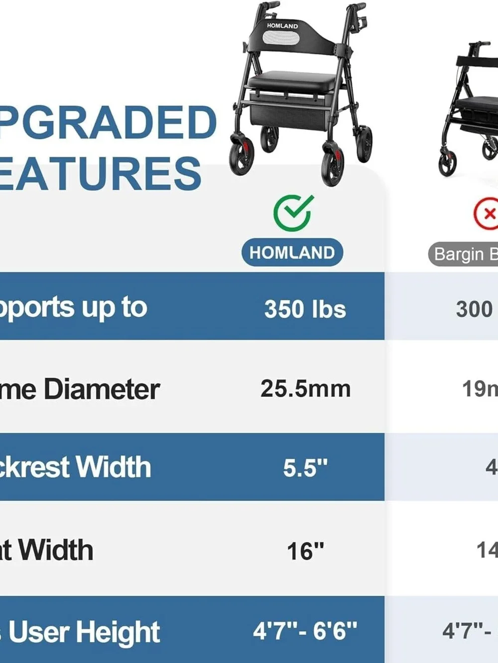 HOMLAND Foldable Rollator Walkers with Seat for Seniors, 8'' Big Wheels, 350 lb.